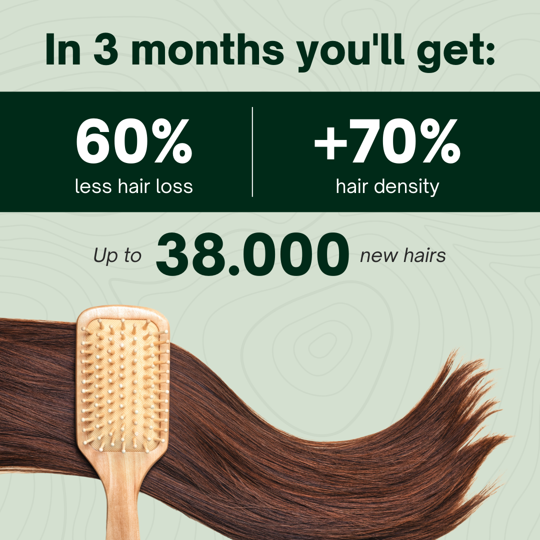Hair Biolabs REDENSIFY™ - Stops Hair Loss in 21 Days