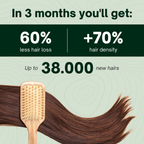 Hair Biolabs REDENSIFY™ - Stops Hair Loss in 21 Days