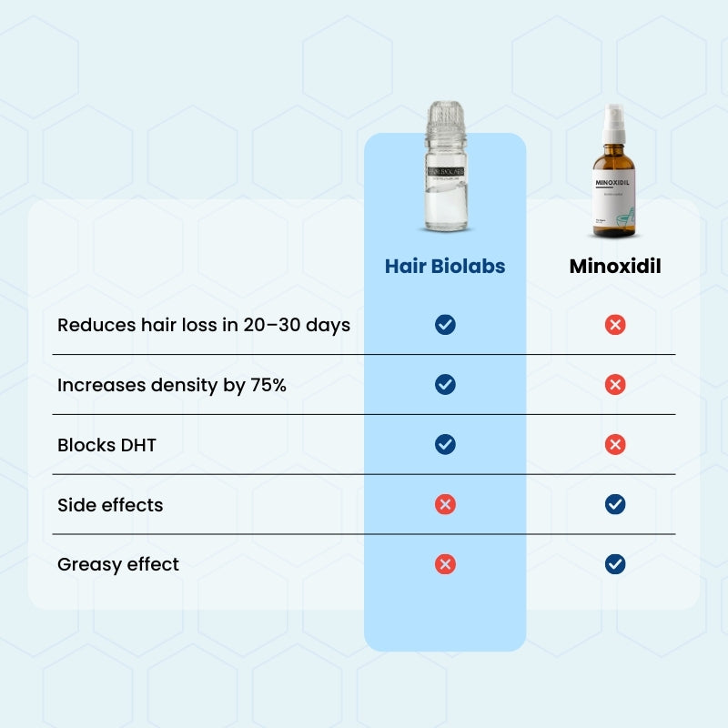 Clinical Regrowth Micro-infusion system