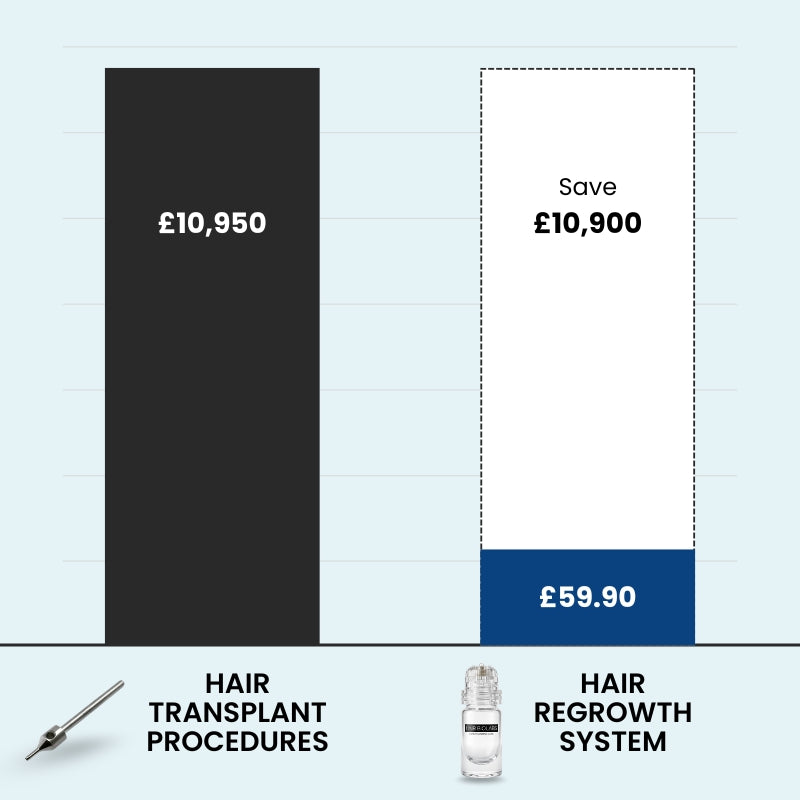 Clinical Regrowth Micro-infusion system