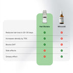 Hair Biolabs REDENSIFY™ - Stops Hair Loss in 21 Days