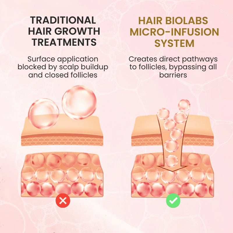 Hair Biolabs - Hair Regrowth System