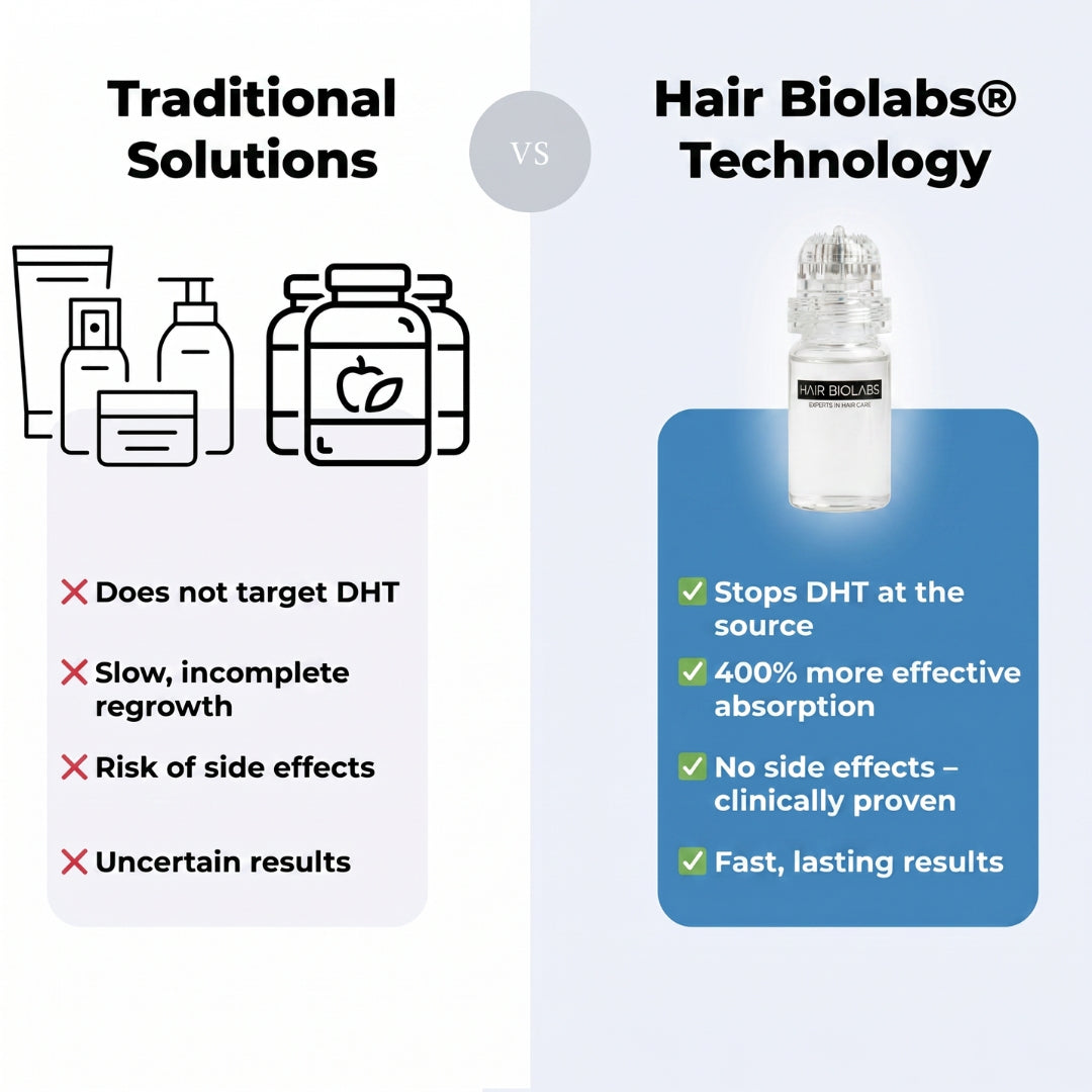 Women's Micro-Infusion® Hair Technology
