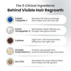 Hair Biolabs REDENSIFY™ - Stops Hair Loss in 21 Days