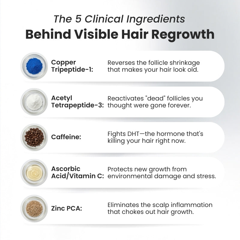Hair Biolabs - Hair Regrowth System